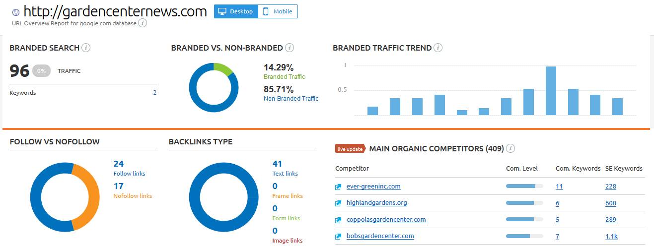 Free SEO Reports - competition sites top competition keywords report