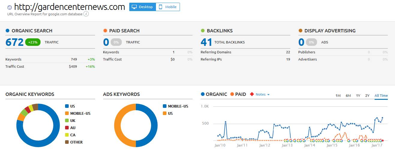 Free SEO Reports - Backlinks - Paid LInks - Organic Search